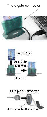 e-gate Desk Top Connector ID. 402010